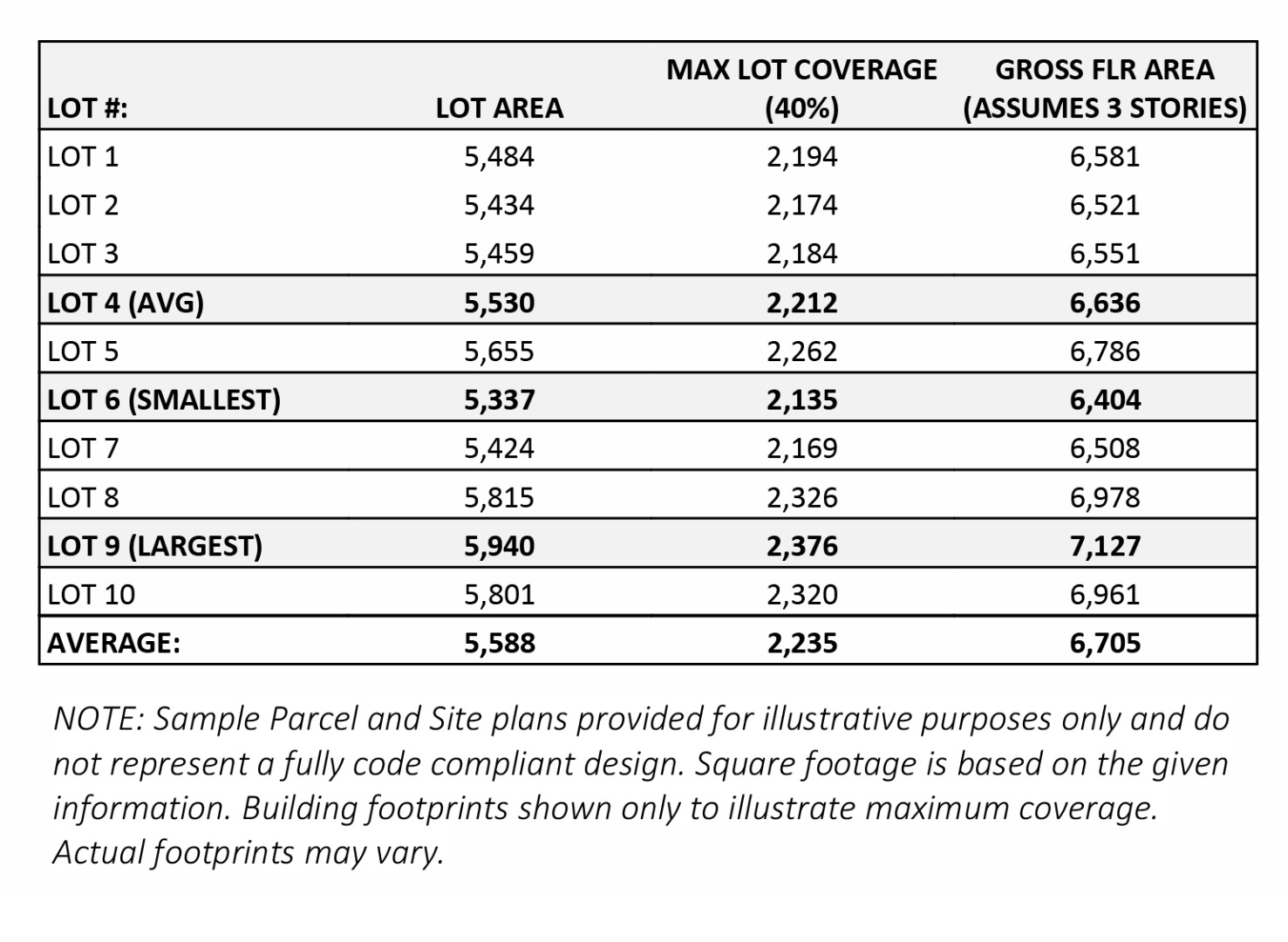 1130 Oxford Street Image #7